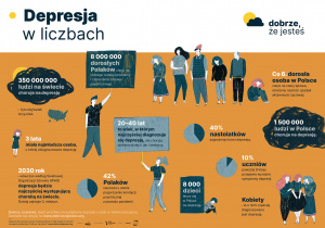 depresja w liczbach